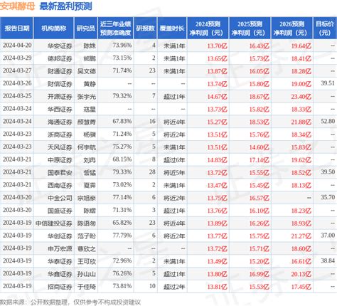 华鑫证券：给予安琪酵母买入评级公司盈利产品