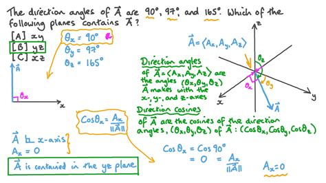 Question Video Determining The Plane That Contains A Given Vector