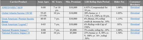 Premier Guide The Annuity Lead