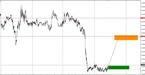 GBP USD