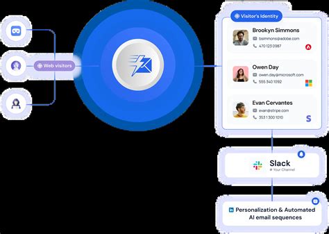 Website visitor identification and cold email personalizer