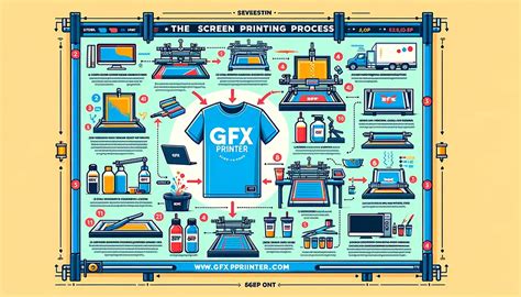 Screen Printing vs. Digital Printing: Ultimate Guide