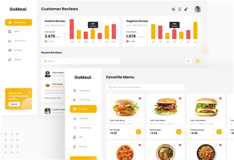 GoMeal Simple Neat Online Food Delivery Admin Dashboard Design