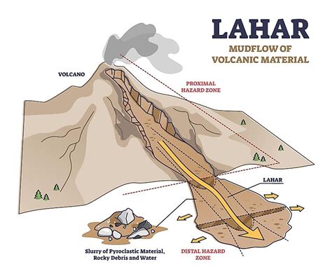 What Is A Lahar? - WorldAtlas