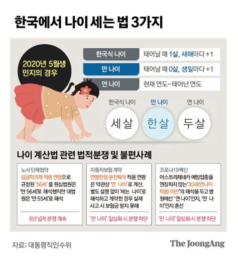 만 나이 로 통일 심하면 두 살 차이 K나이 사라진다 다음뉴스