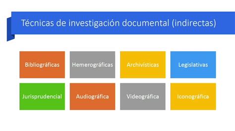 Las Técnicas De Investigación Documental Youtube