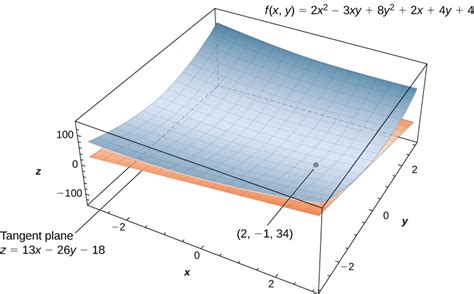 Tangent Planes And Linear Approximations Calculus Iii