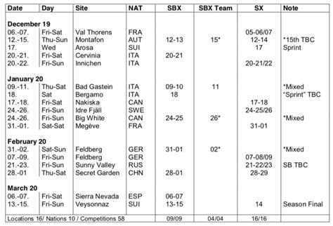 Fis Freestyle Ski And Freeski 2019 20 World Cup Calendars Confirmed