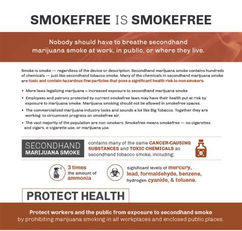 Smokefree Is Smokefree Graphic American Nonsmokers Rights Foundation