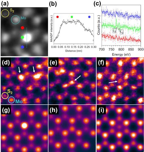 High Resolution Electron Microscopy For Heterogeneous Catalysis Research