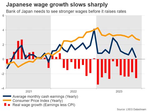 Week Ahead Ecb And Boj Meetings In The Spotlight Video