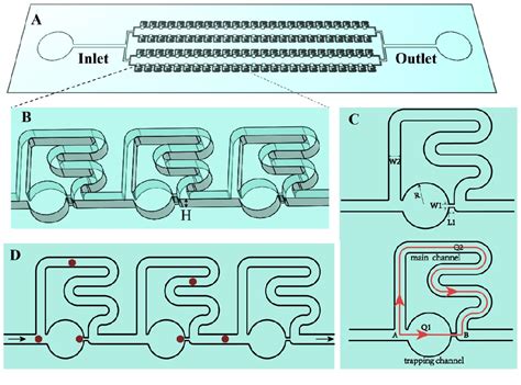 Figure 1 from A Resistance-Based Microfluidic Chip for Deterministic ...