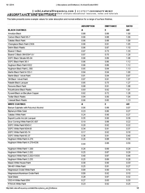 Thermal Properties of Materials | PDF