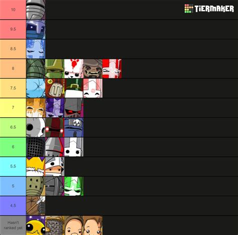 Castle Crashers Remastered Characters Tier List (Community Rankings) - TierMaker