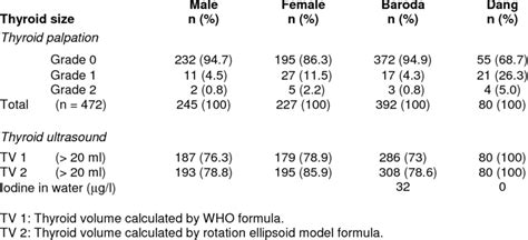 Thyroid Nodule Mm Size Chart