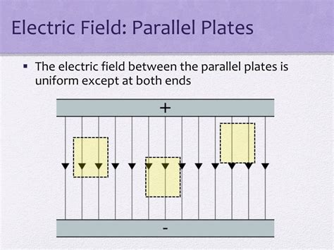 Ppt Lesson 17 Electric Fields And Potential Powerpoint Presentation Free Download Id 7085688