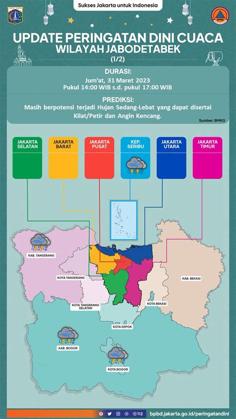 Bpbd Dki Jakarta On Twitter Update Peringatan Dini Cuaca Wilayah