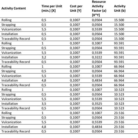 Whale curve for customer profitability analysis (facilitative customer ...