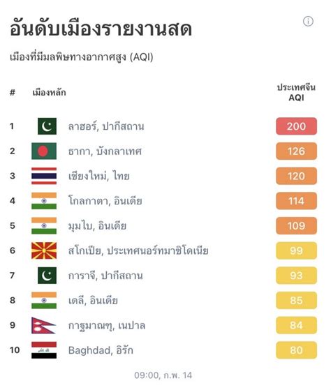 Topping the charts for air pollution - Chiang Mai Citylife CityNews