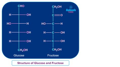 Classification Of Carbohydrates And Their Structure Carbohydrates