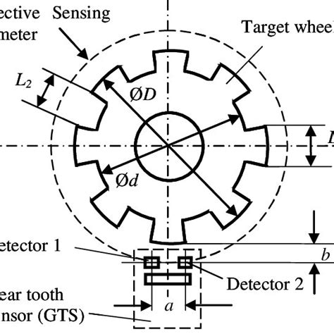 Gear tooth rotational speed measuring system The gear tooth sensor ...