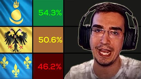 REACTING TO NEW LADDER WIN RATES YouTube