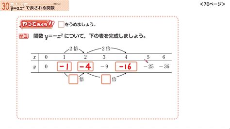 【新興出版社】 Ar版 ホントにわかる 中3数学 30 4章 関数 Yax2 Youtube