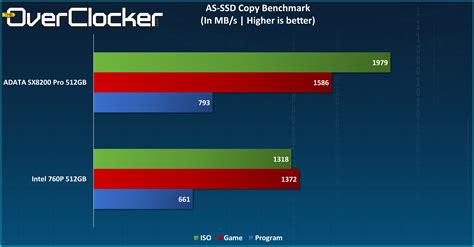 ADATA XPG SX8200 Pro 512GB SSD Review - Page 5 of 8