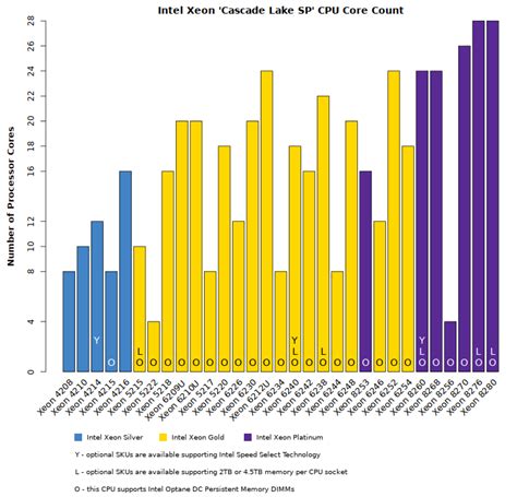 intel processor power comparison chart - Keski