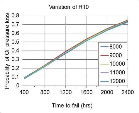 Results From Mcs R4 R6 R7 R14 R15 Fixed R10 Variable Download Scientific Diagram