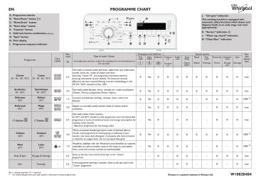 Whirlpool Tdlr Washing Machine Program Chart Manualzz