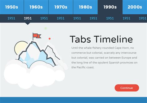 Free E Learning Timeline Interaction For Articulate Storyline By Montse