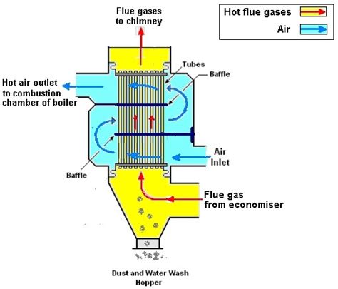 Tandhe Lesson 30 Boiler Accessories