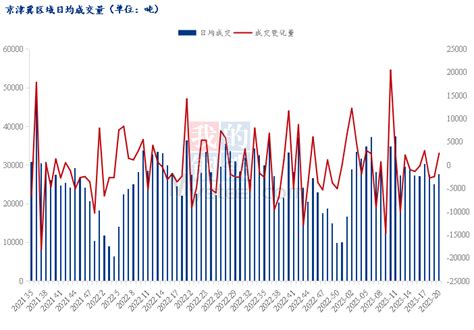 Mysteel周报：京津冀建筑钢材价格小幅反弹 预计下周维持趋强运行（2023526 62） 我的钢铁网