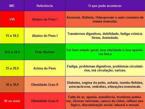 Imc Como Calcular