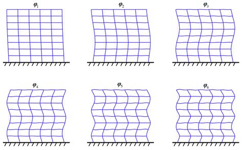 Applied Sciences Free Full Text An Improved Objective Function For