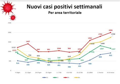 L Analisi Settimanale I Grafici