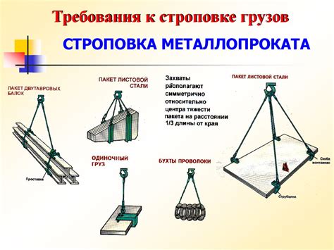 Как влияет угол строповки на величину нагрузки на ветви стропа - фото