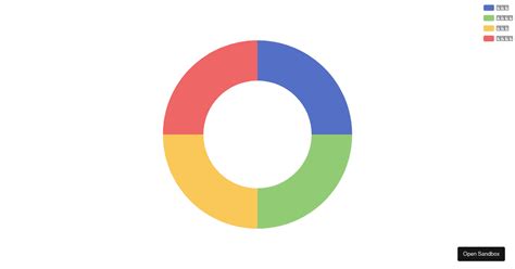 Doughnut Chart - Codesandbox