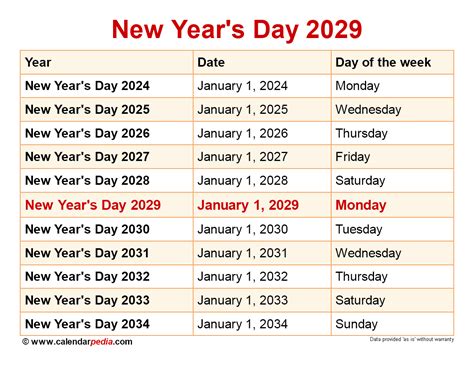 When is New Year's Day 2026?