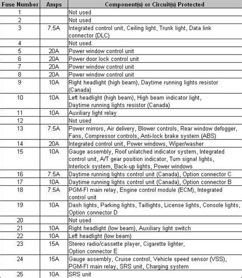 Honda Civic Fuse Box Diagram