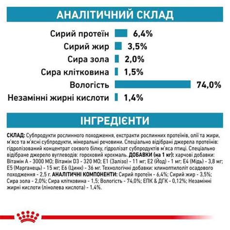 Вологий корм для дорослих собак Royal Canin Hypoallergenic при харчовій ...