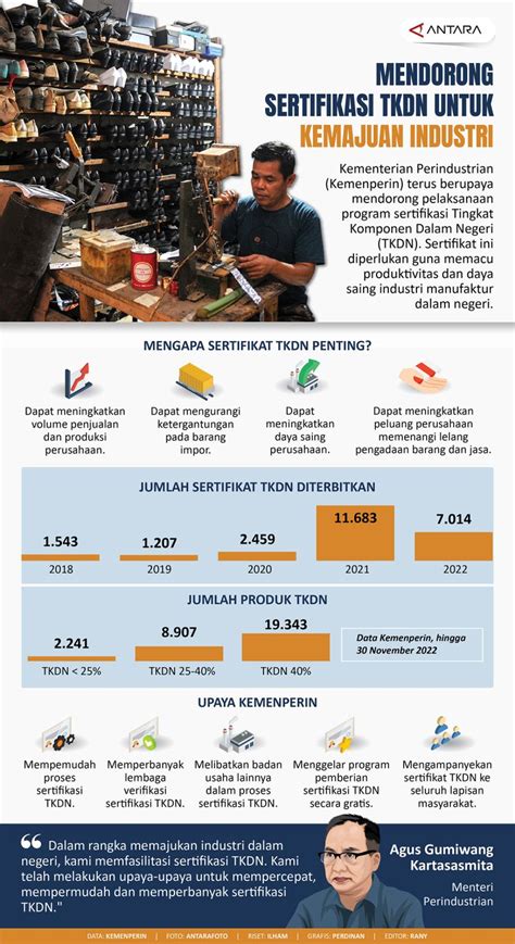 Mendorong Sertifikasi TKDN Untuk Kemajuan Industri Infografik ANTARA News