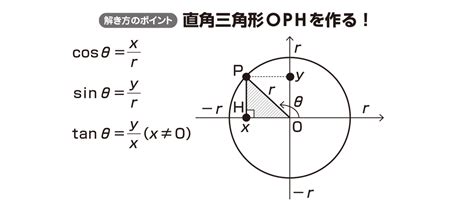 【高校数学Ⅱ】「三角比の拡張（三角関数）」 映像授業のtry It トライイット