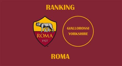 Ranking the Roma squad by their win percentages from games they started ...