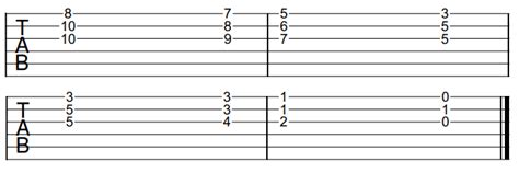 Silver Springs Chords & Guitar Lesson by Fleetwood Mac - Lauren Bateman ...