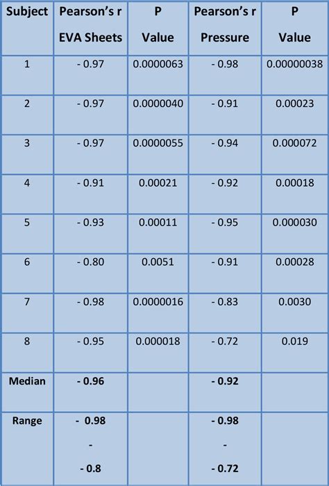 [PDF] The measurement of maximal bite force in human beings | Semantic Scholar