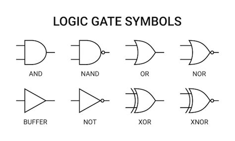 Ilustraci N Vectorial De S Mbolos De Puertas L Gicas Vector Premium