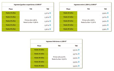 Mejores Hipotecas A Tipo Variable Octubre 2019 Rankia