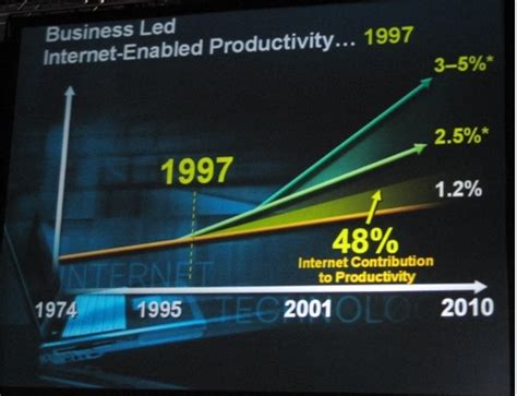 technology teaching  productivity    theory tony bates